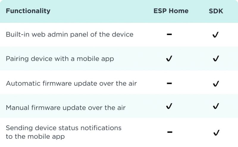 Comparison table of ESPHome and SDK features
