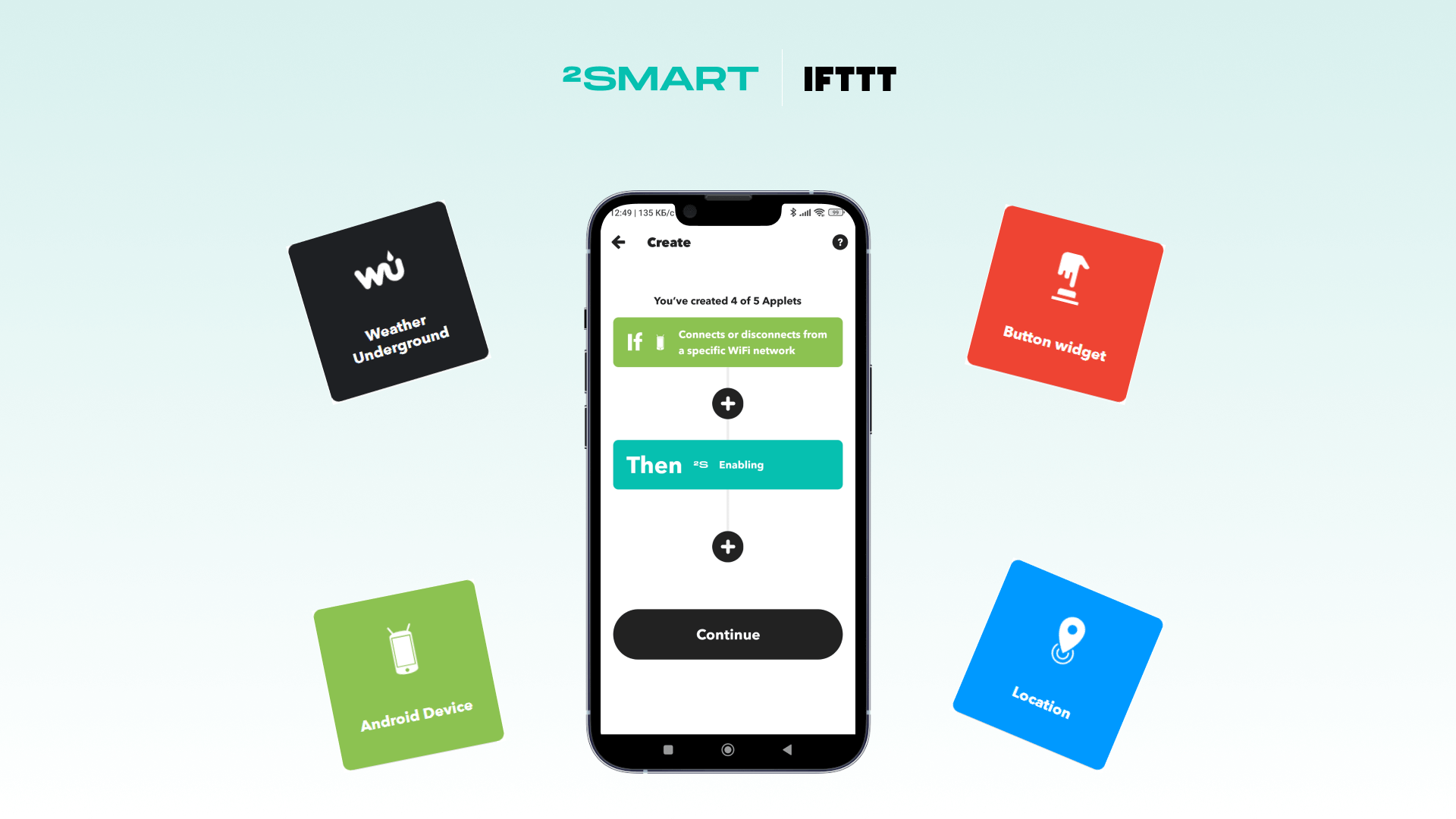 Top 5 Useful IFTTT Integrations for 2Smart Cloud Device Users