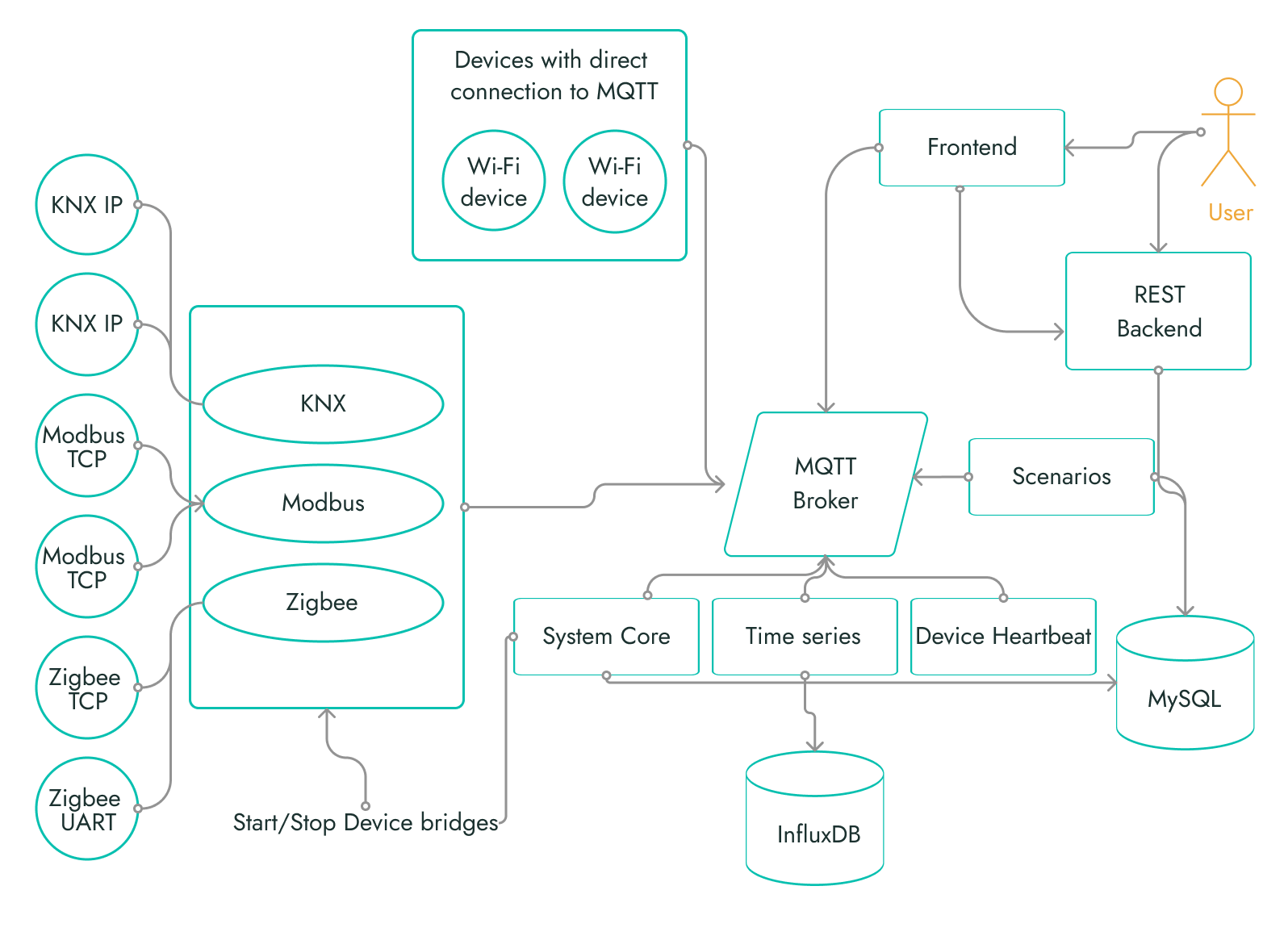 Open Source Home Theater Software