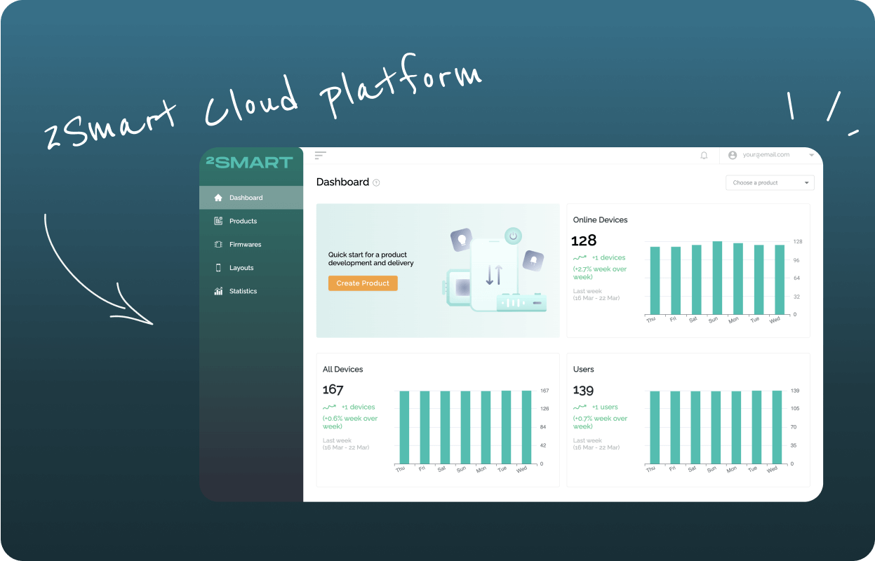 2Smart Cloud Platform