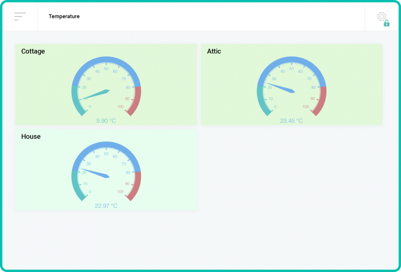 Smart home based on open source platform 2Smart Standalone