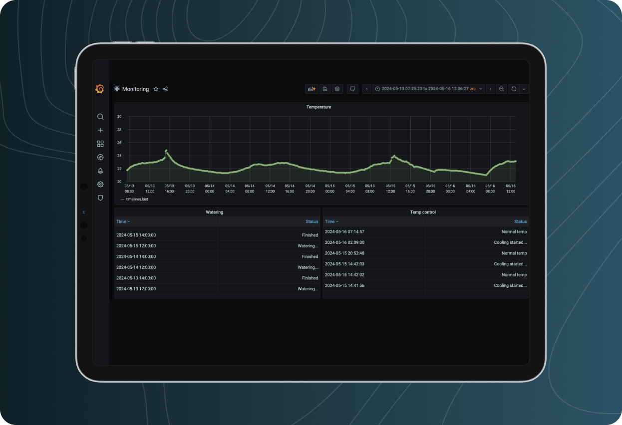 Integration with Grafana.