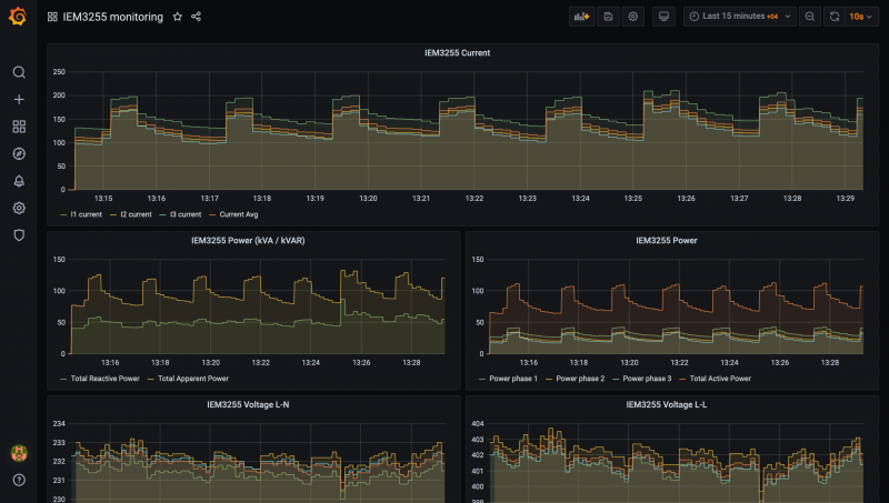 Efficient Energy Monitoring with 2Smart Standalone: Integrating Schneider Electric Devices and Teltonika Gateways