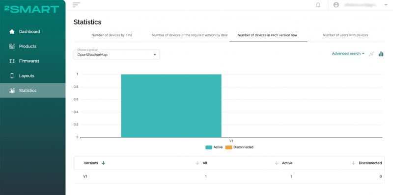 2Smart Cloud for Developers: API Integration, Mobile Interface, and IoT Startup Solutions