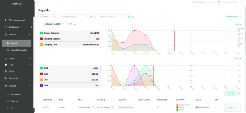 Monitoring and Reporting