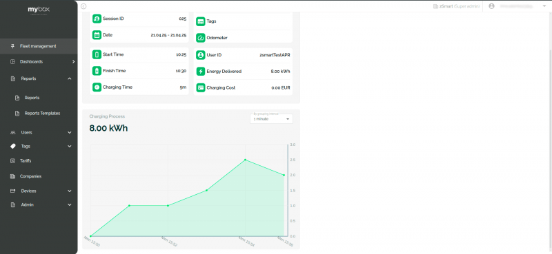 Monitoring and Reporting